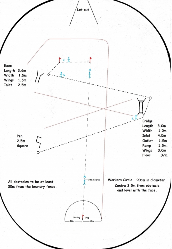 Arena Course